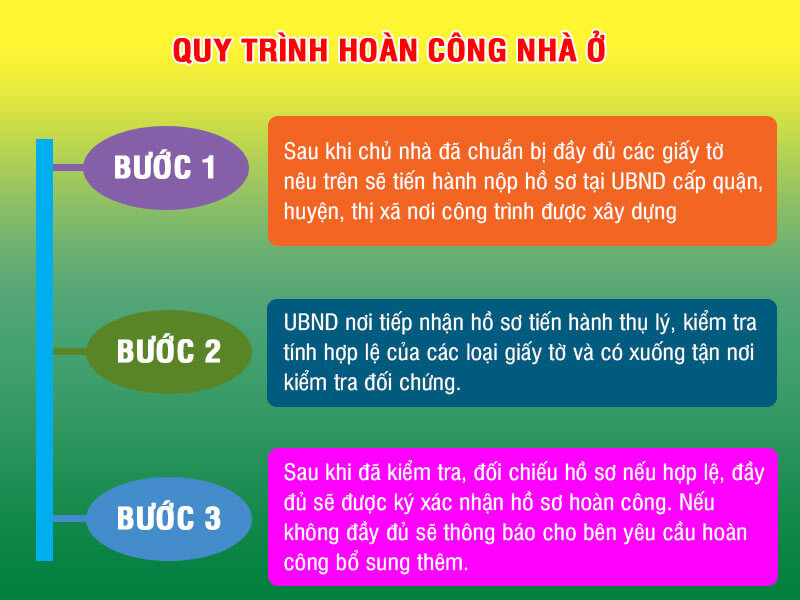 Quy trình hoàn công nhà ở riêng lẻ Quy trình hoàn công nhà ở riêng lẻ