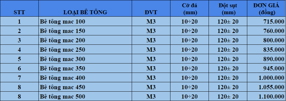 Giá bê tông tươi mới nhất Giá bê tông tươi mới nhất