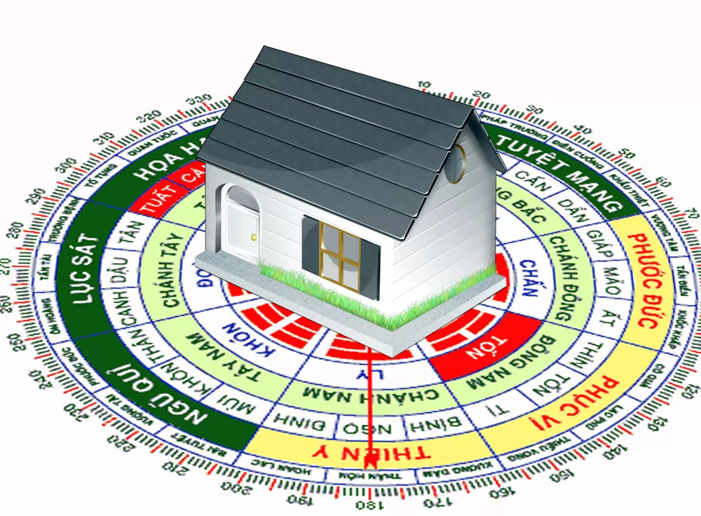 Lưu ý khi xác định hướng nhà Lưu ý khi xác định hướng nhà