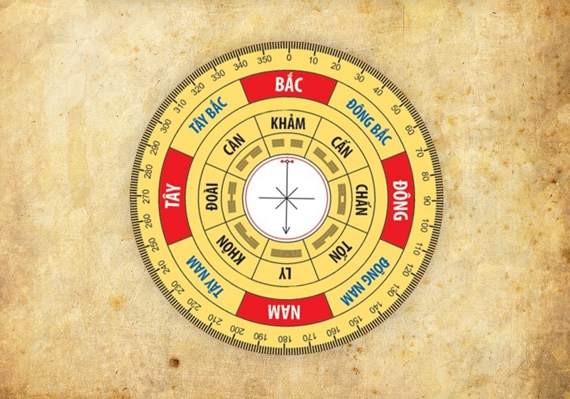 Cách xác định hướng nhà theo tuổi Cách xác định hướng nhà theo tuổi