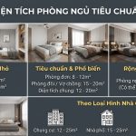 Diện Tích Phòng Ngủ Bao Nhiêu M2 Là Hợp Lý Nhất? Bạn Nhất Định Phải Biết