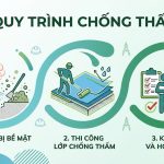Quy trình chống thấm