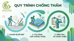 Quy trình chống thấm